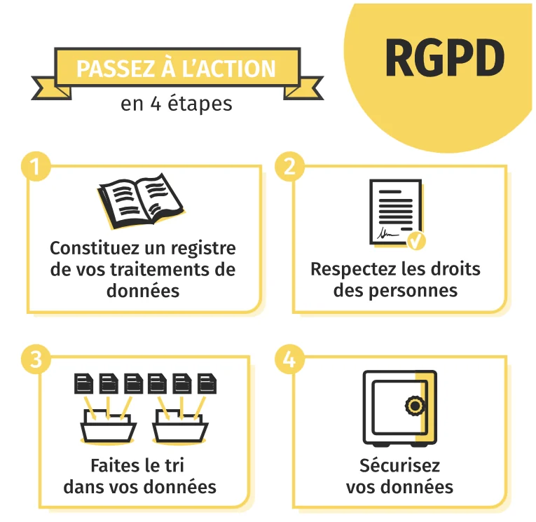 inforgraphie sur les actions à menées dans le cadre de la RGPD