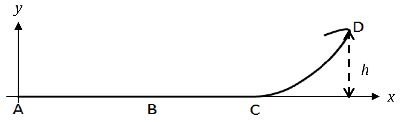 trajectoire du train