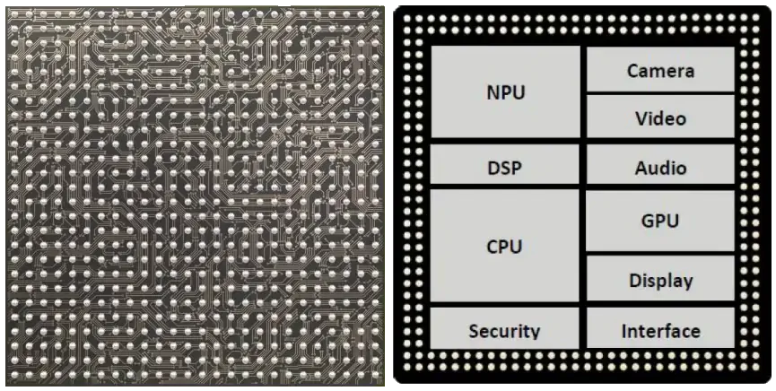 représentation simplifiée du SoC Samsung Exynos 990
