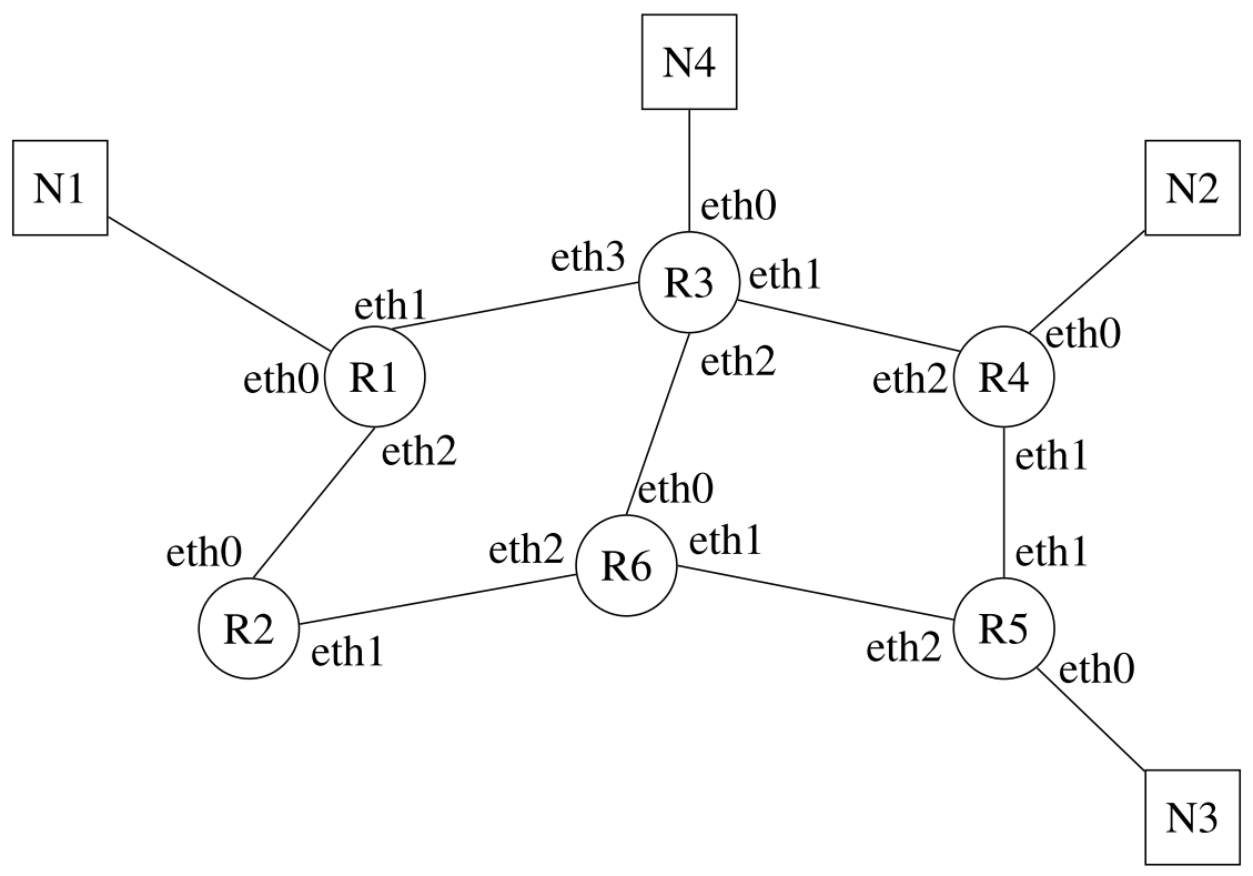 représentation de réseaux connectés par des routeurs